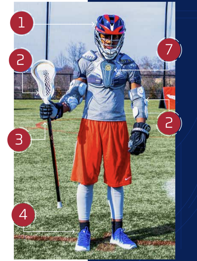 Men's Lacrosse Equipment